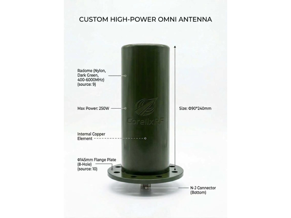 Omnidirectional antennas