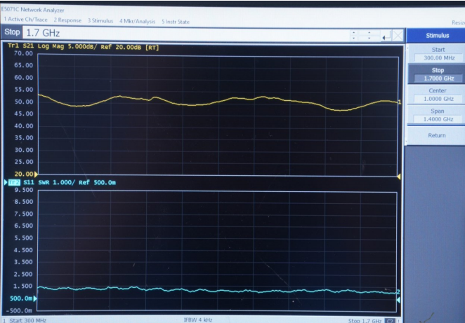 Illustrative CW spectrum display — replace with real test screenshot