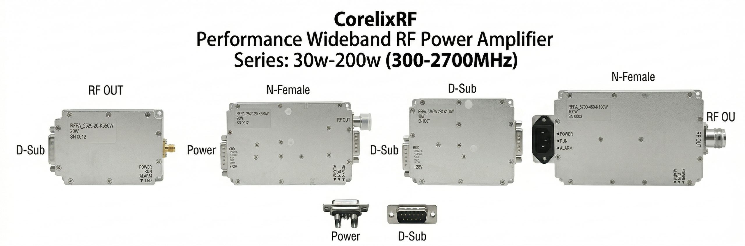 CorelixRF CRF-PA-300M2700M series — 30W, 50W, 100W, 150W, and 200W broadband RF power amplifier modules