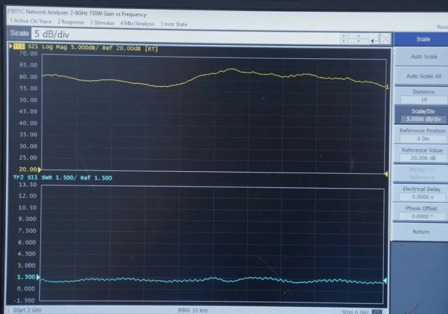 CRF-PA-2G6G-150W Typical Performance Curve — Gain and Input Match vs Frequency