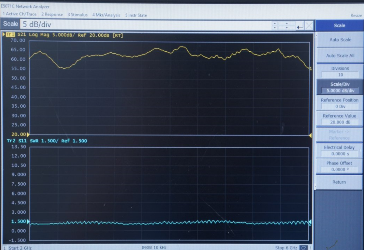 CRF-PA-2G6G-100W Typical Performance Curve — Gain and Input Match vs Frequency