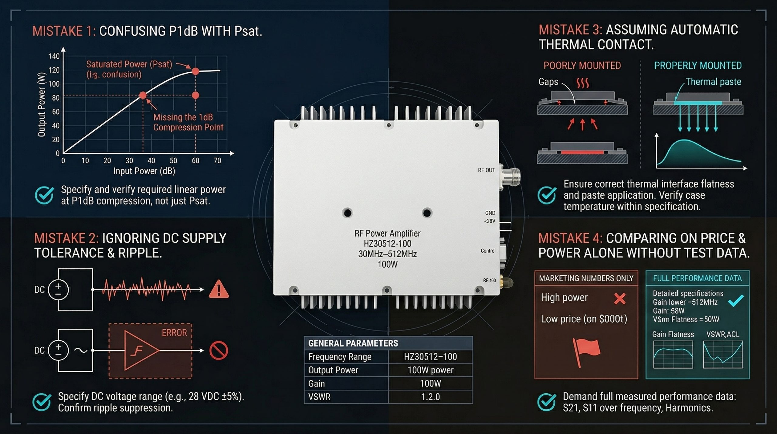 OEM RF system integration