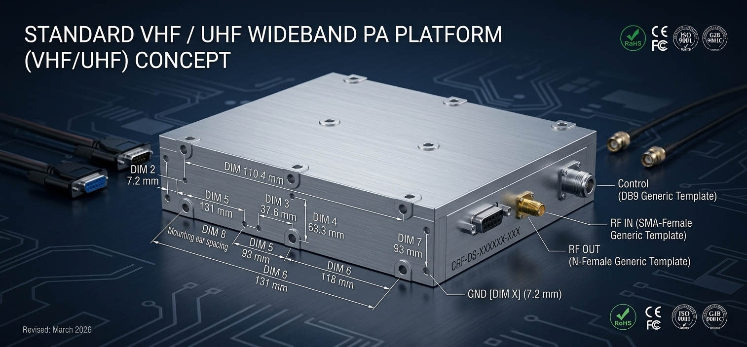 Integration-constrained RF platform