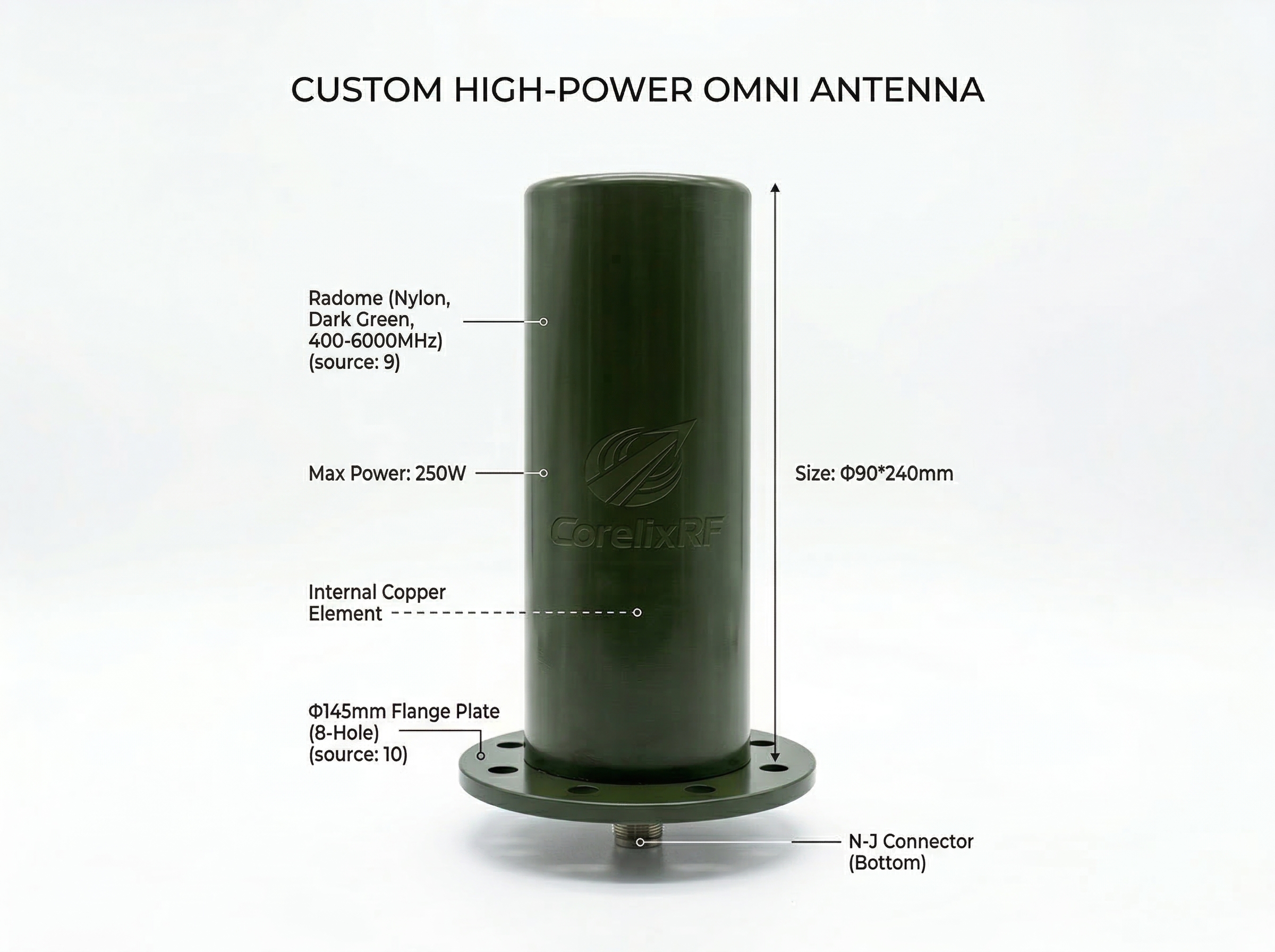 Custom High-Power Omni Antenna
