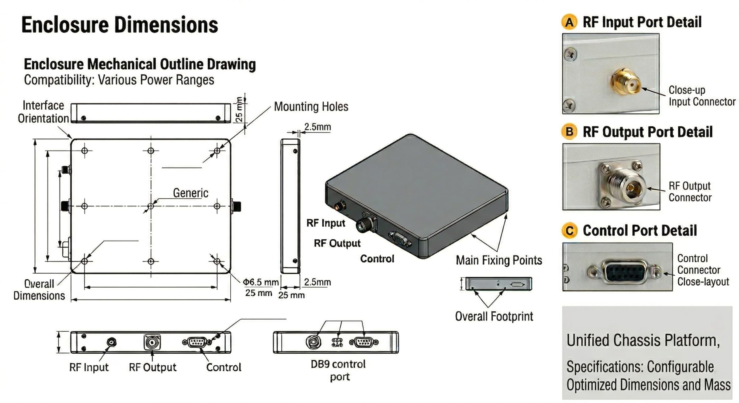 CRF-PA-2G6G 50W–200W Mechanical Outline — 200×158×25mm