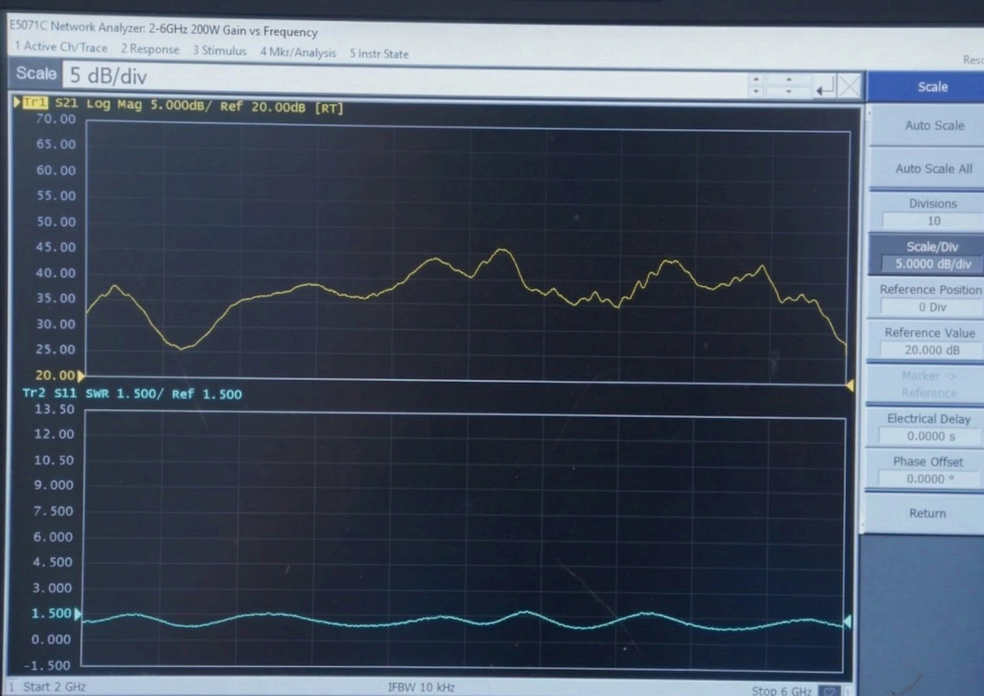 CRF-PA-2G6G-200W Typical Performance Curve — Gain and Input Match vs Frequency
