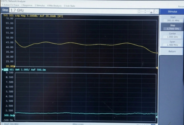 Illustrative OFDM multi-carrier display — replace with real measurement