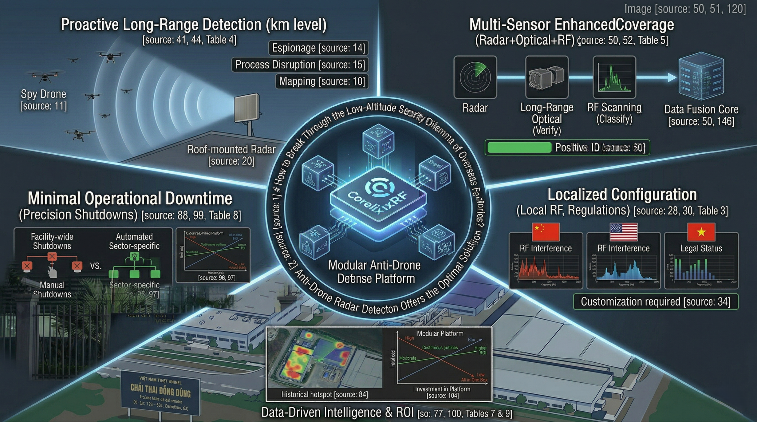 How to Protect Overseas Factories with Anti-Drone Radar?