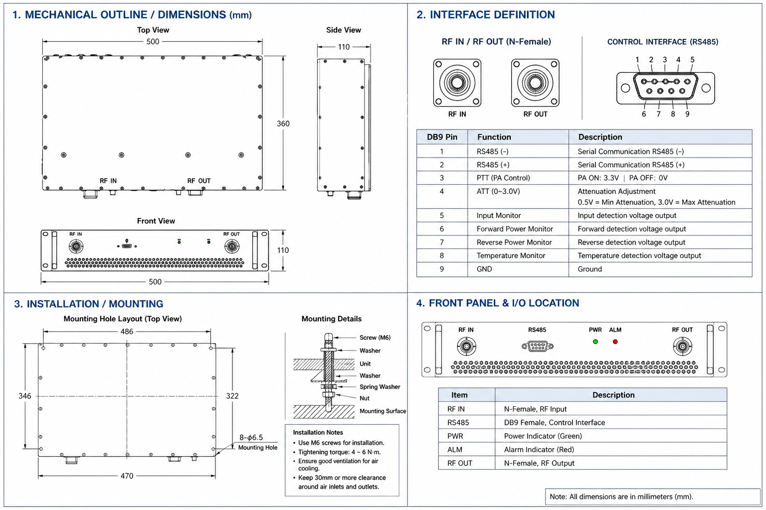 Mechanical outline and connector installation reference