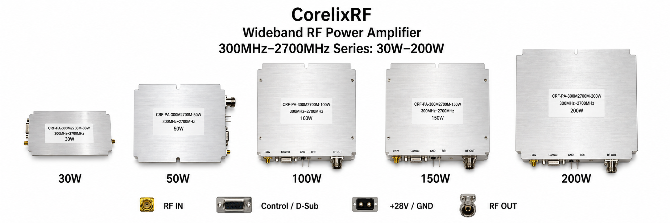 CorelixRF CRF-PA-300M2700M series — 30W, 50W, 100W, 150W, and 200W broadband RF power amplifier modules