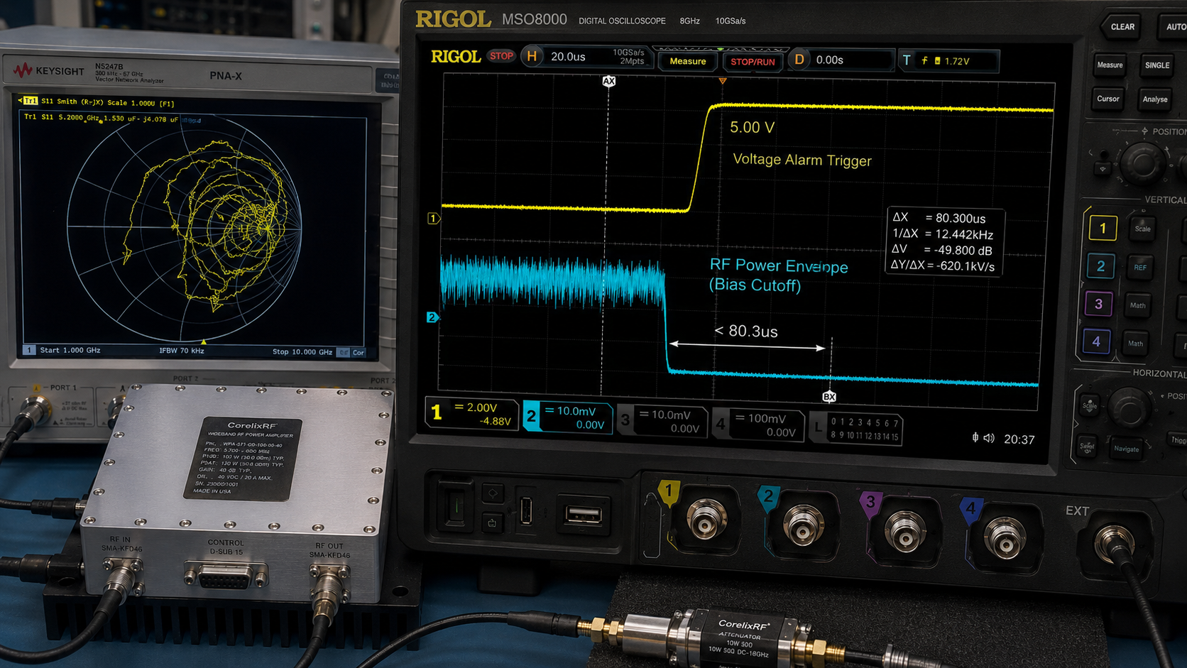 How to Design RF Power Amplifier VSWR Protection for Open Circuits?