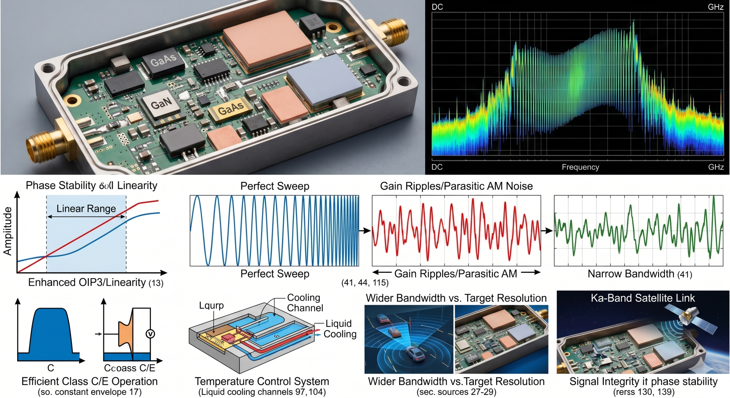 How to Select the Best RF Power Amplifiers for FM Signals in Radar and 5G？