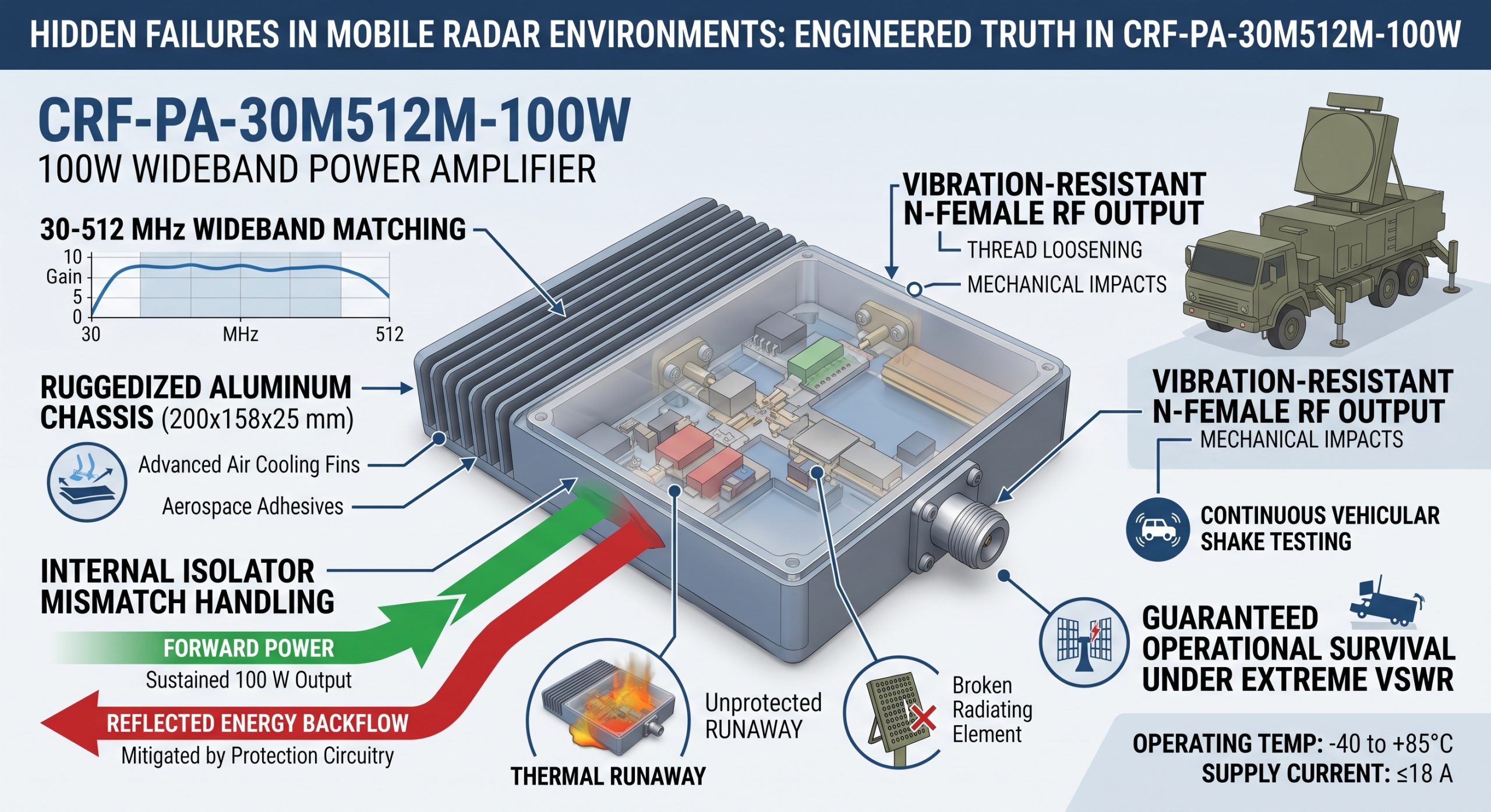 How to Protect RF Amplifiers From Reflected Energy Backflow?