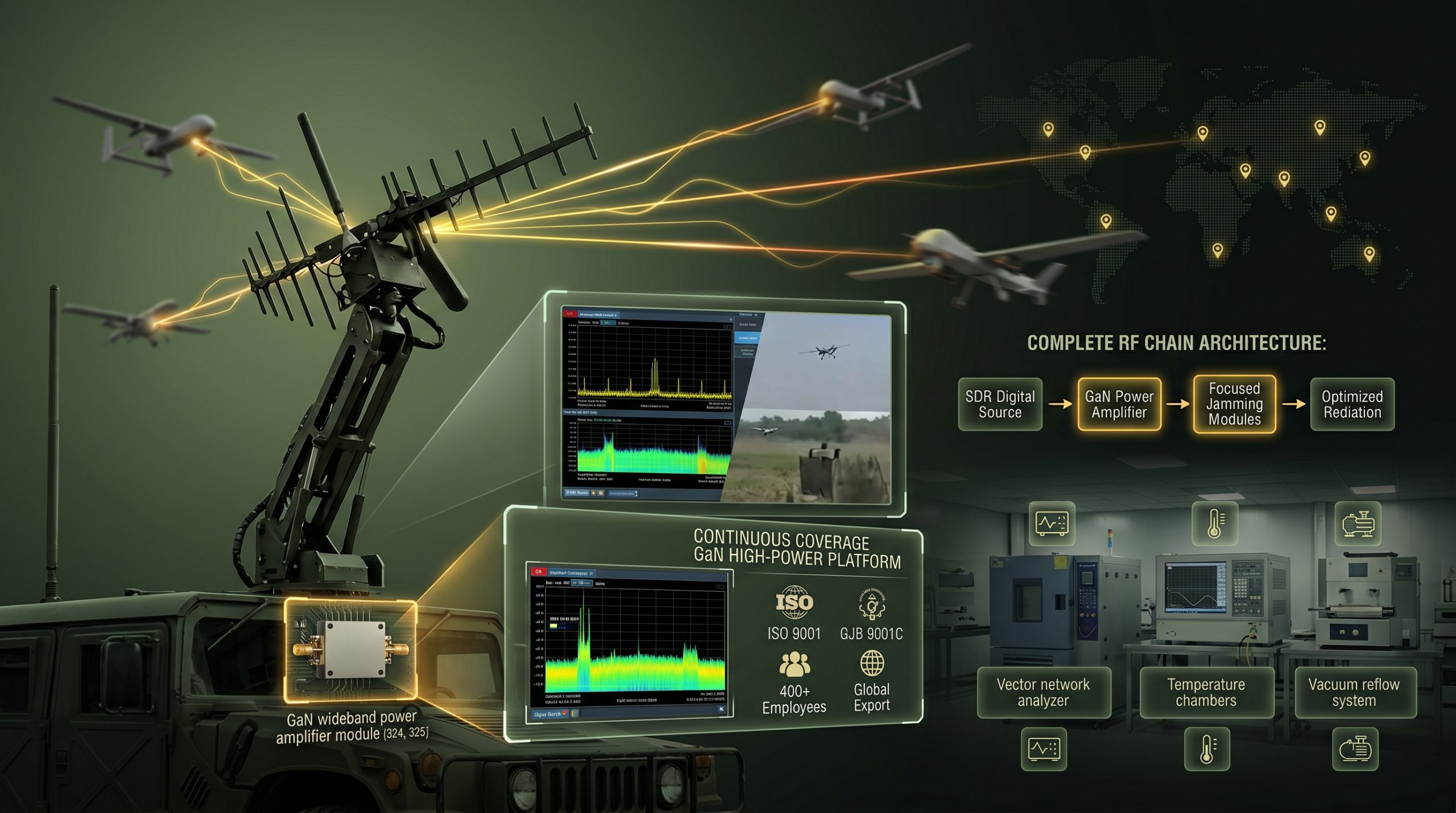 What Makes Drone Jamming Technology Reliable for Defense Use?