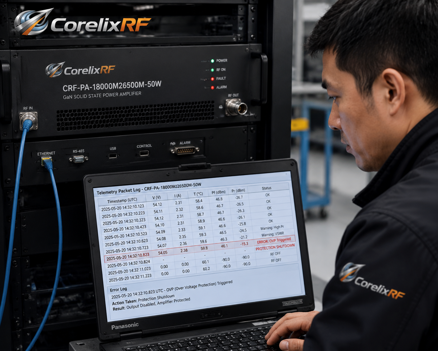 How to Manage RF Power Amplifier Procurement and Avoid Long RMAs?