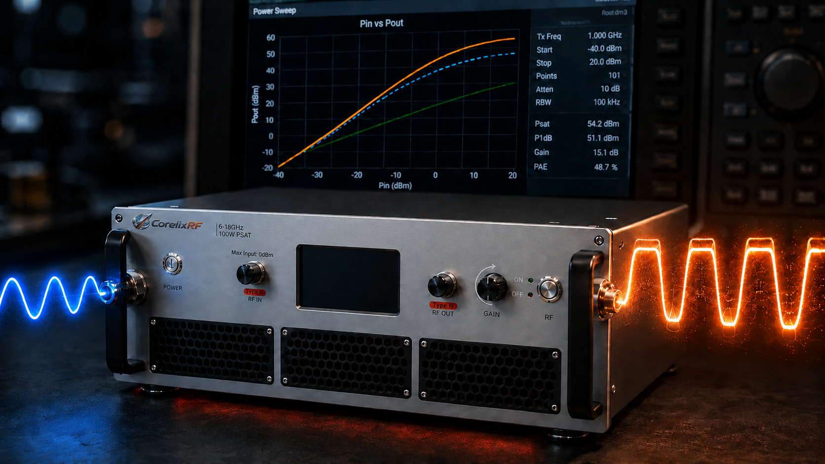 RF Amplifier Drive Power and Linearity Selection Guide