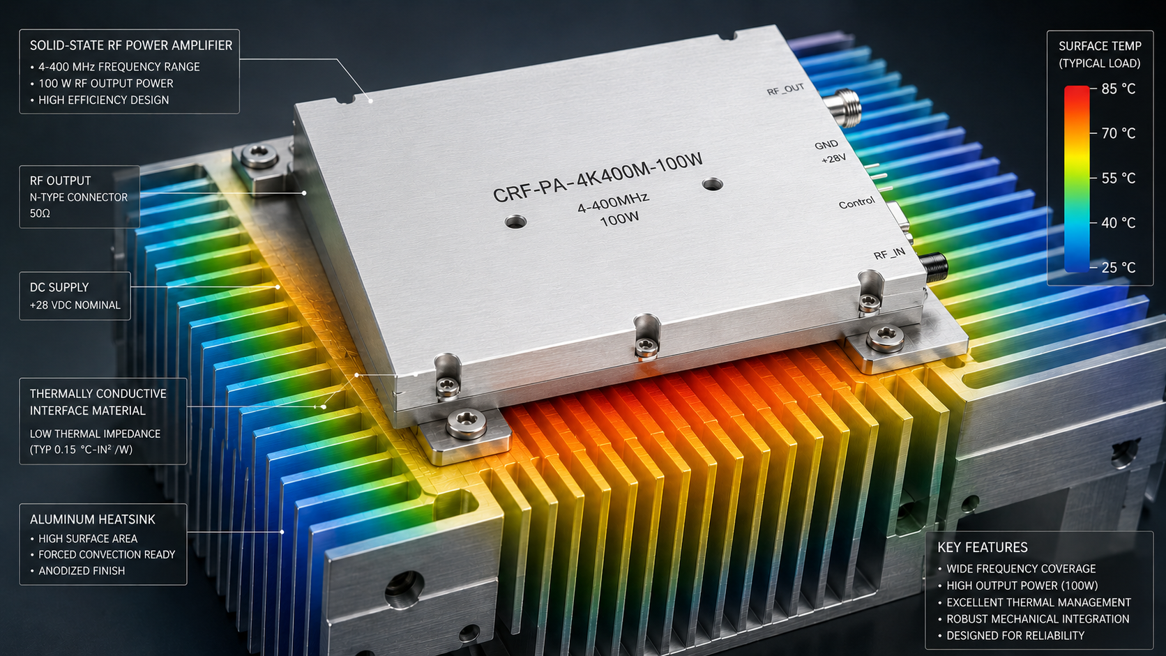 How to Master RF Power Amplifier Acceptance Testing?