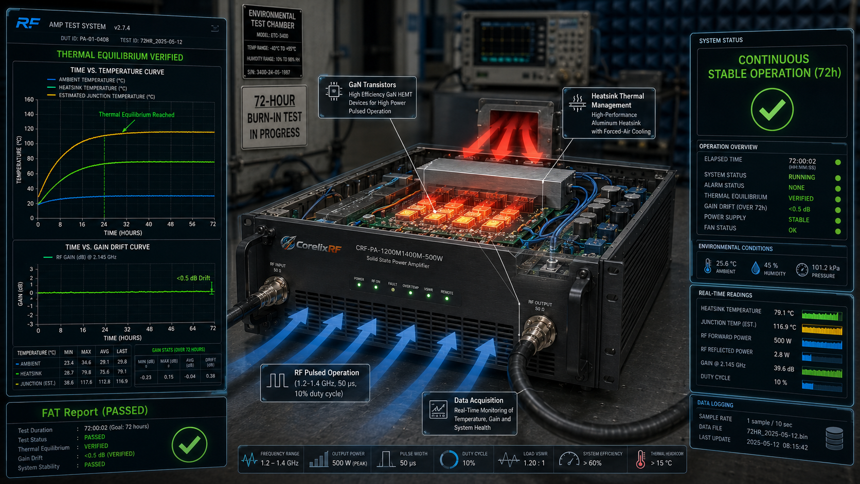 How to Verify RF Power Amplifier Thermal Stability for EMC Tests?