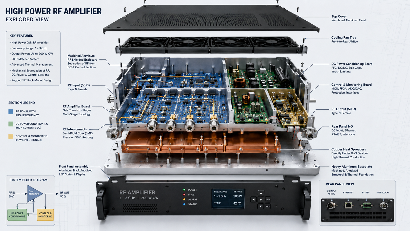 How to Choose a Naval RF Power Amplifier for High-Shock Environments?
