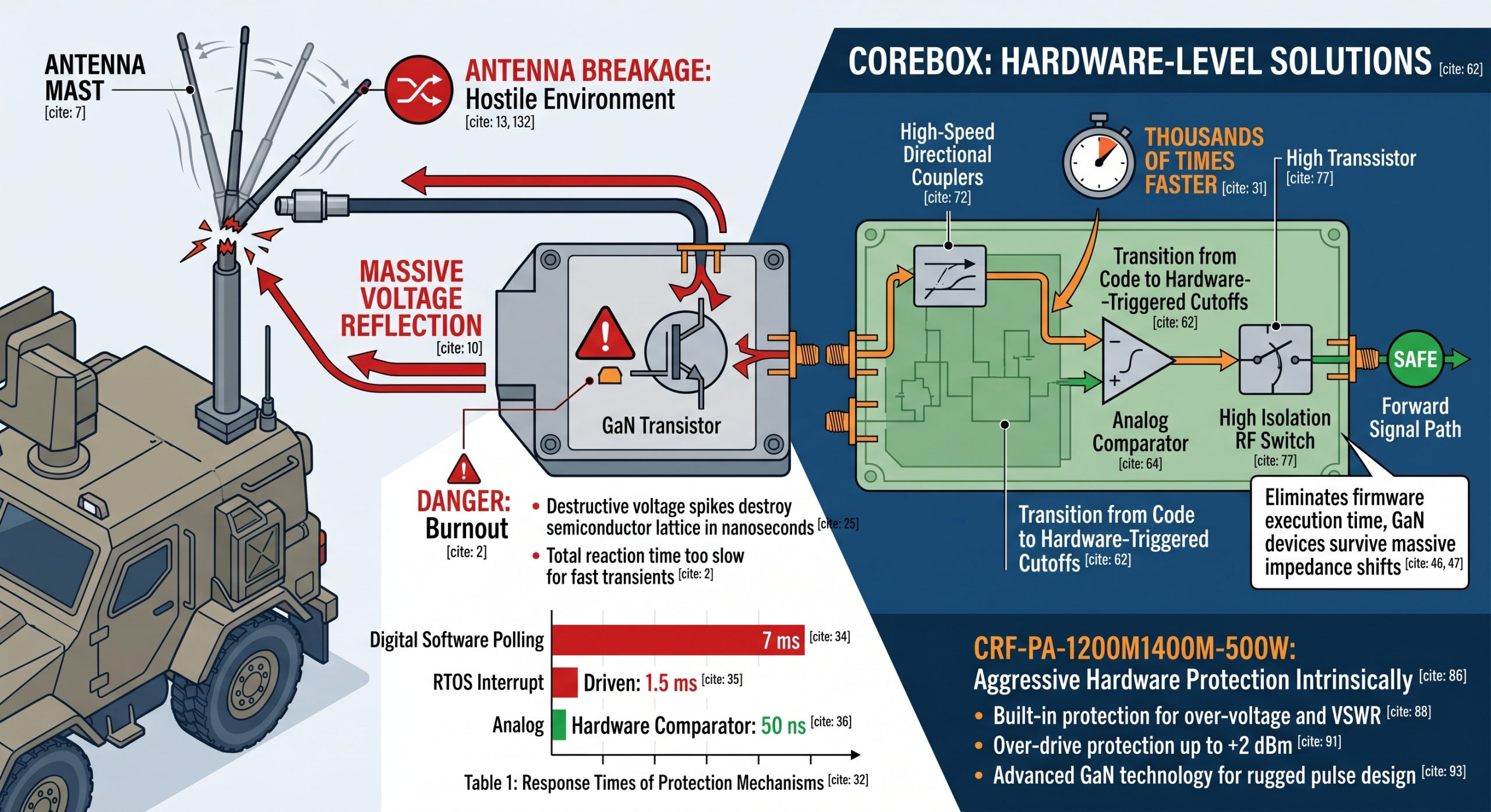 How to Implement Pulse Amplifier VSWR Protection Without Software Latency?