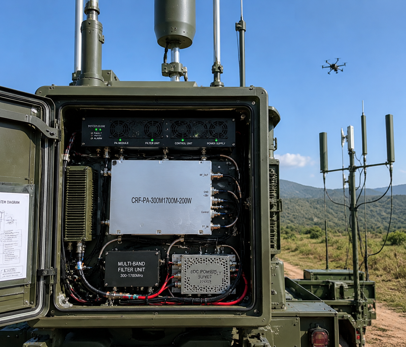 When to Choose a 200W 300-1700 MHz RF Power Amplifier for OEM Integration?