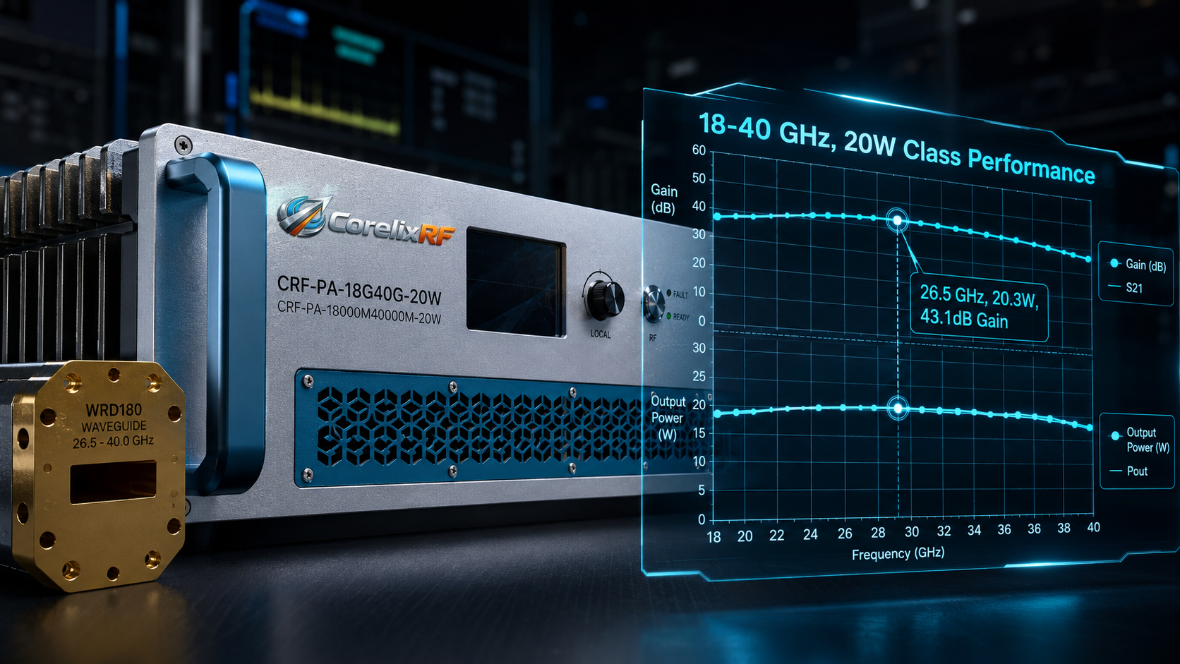 18-40 GHz mmWave Amplifier: CRF-PA-18000M40000M-20W Specifications