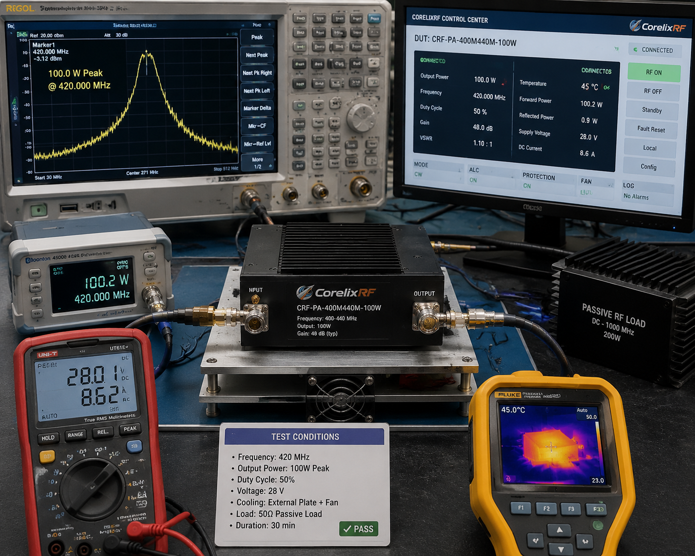 400-440 MHz UHF RF Amplifier: 100W Narrowband Solution for Dedicated Channels