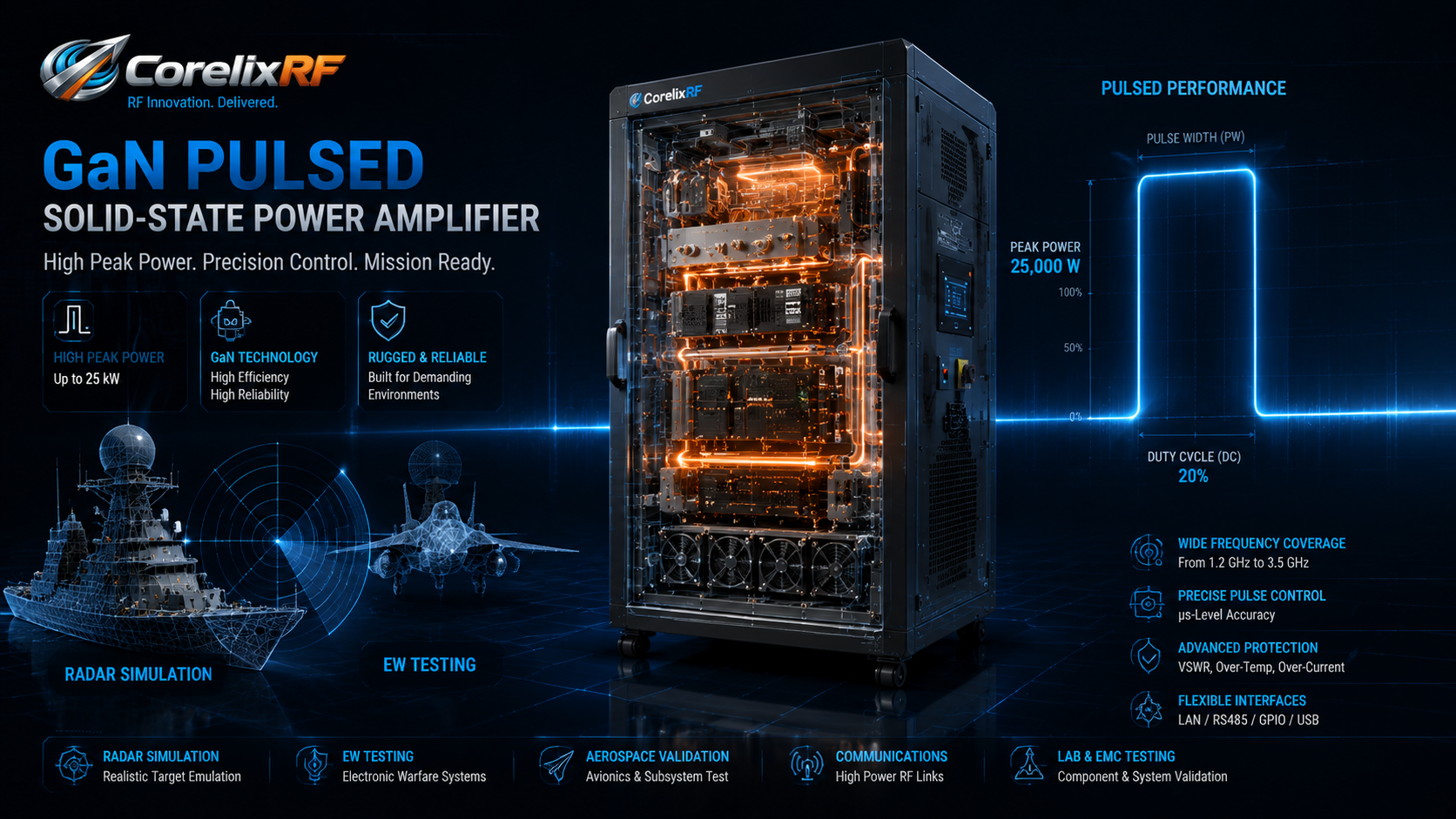 How to Write a Pulsed RF Power Amplifier RFQ for Radar & EW Testing？