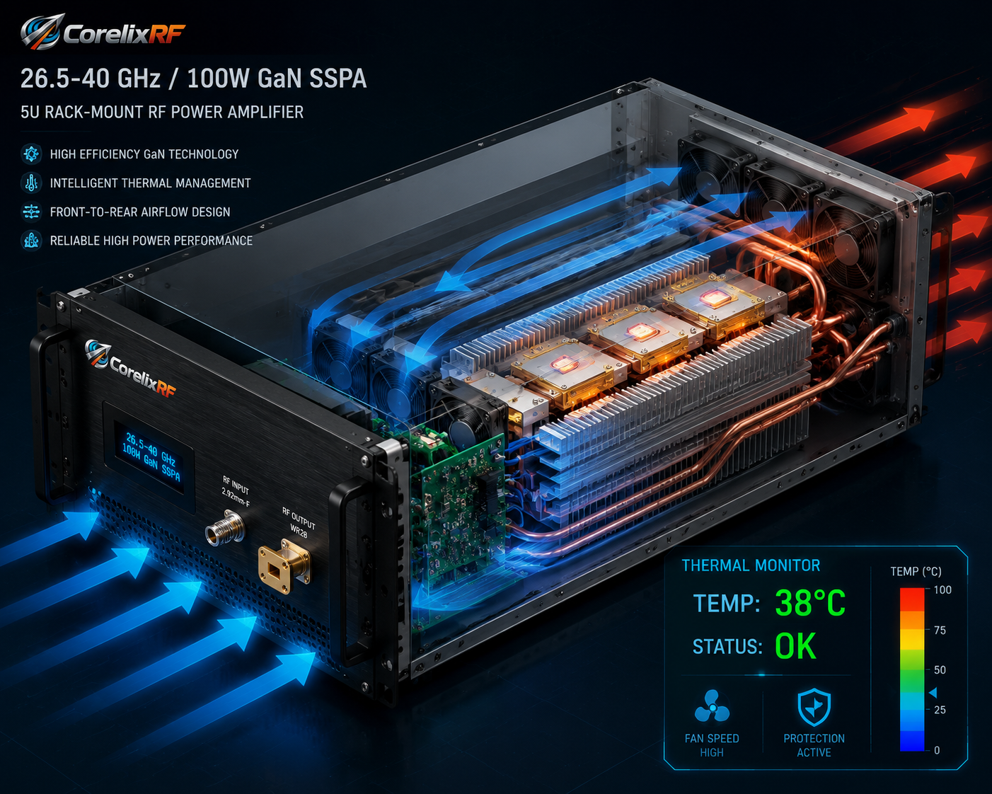 Ka-Band RF Amplifier Selection: 100W GaN SSPA Integration