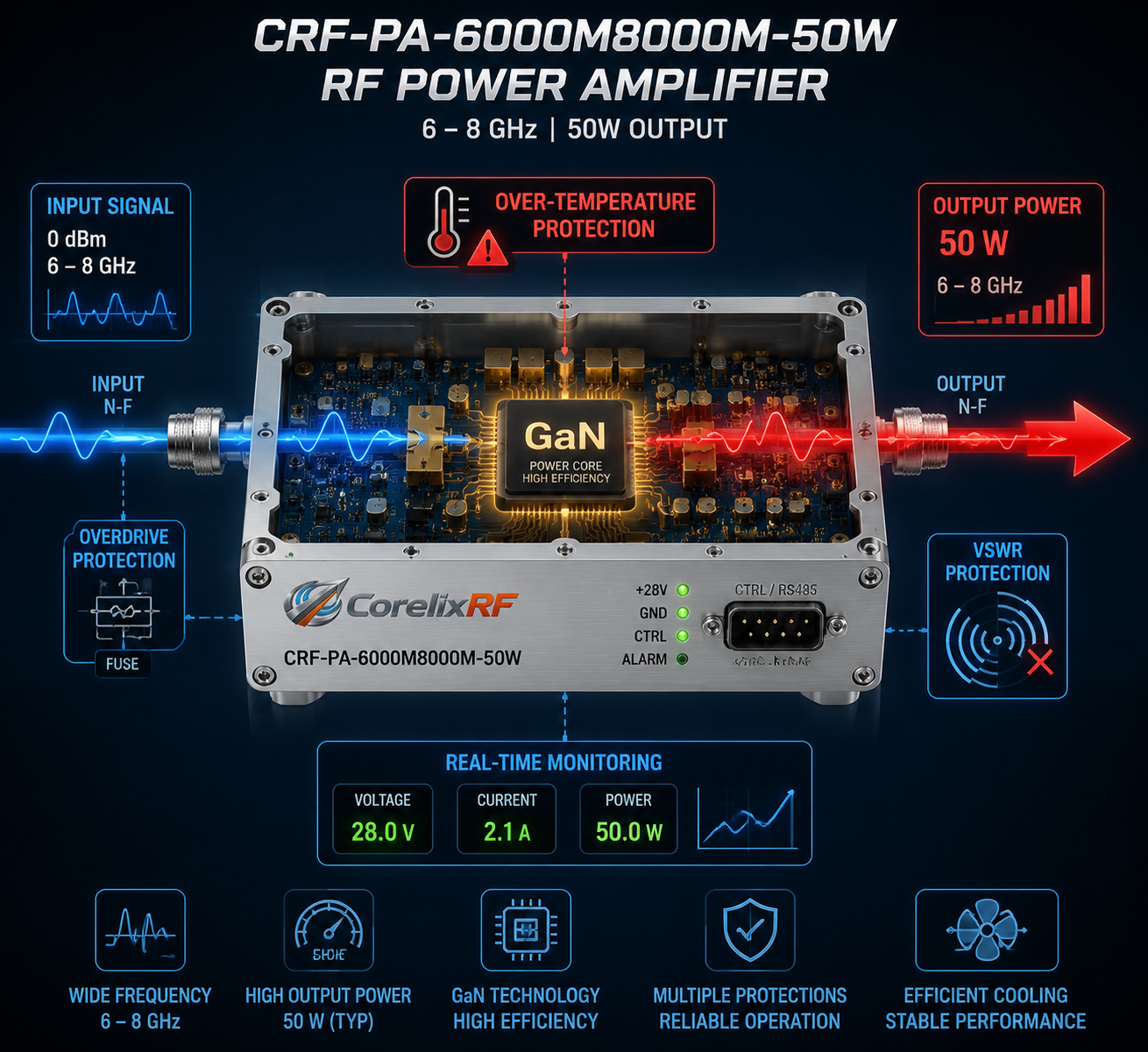 6-8 GHz 50W RF Amplifier: A Complete System Integration Guide
