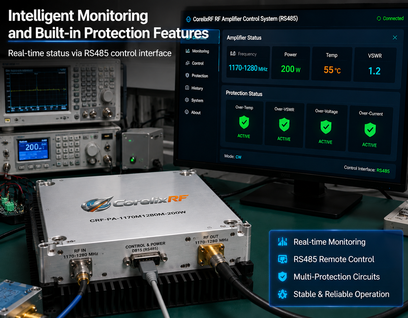 1170-1280 MHz 200W Narrowband RF Amplifier for Comms Systems