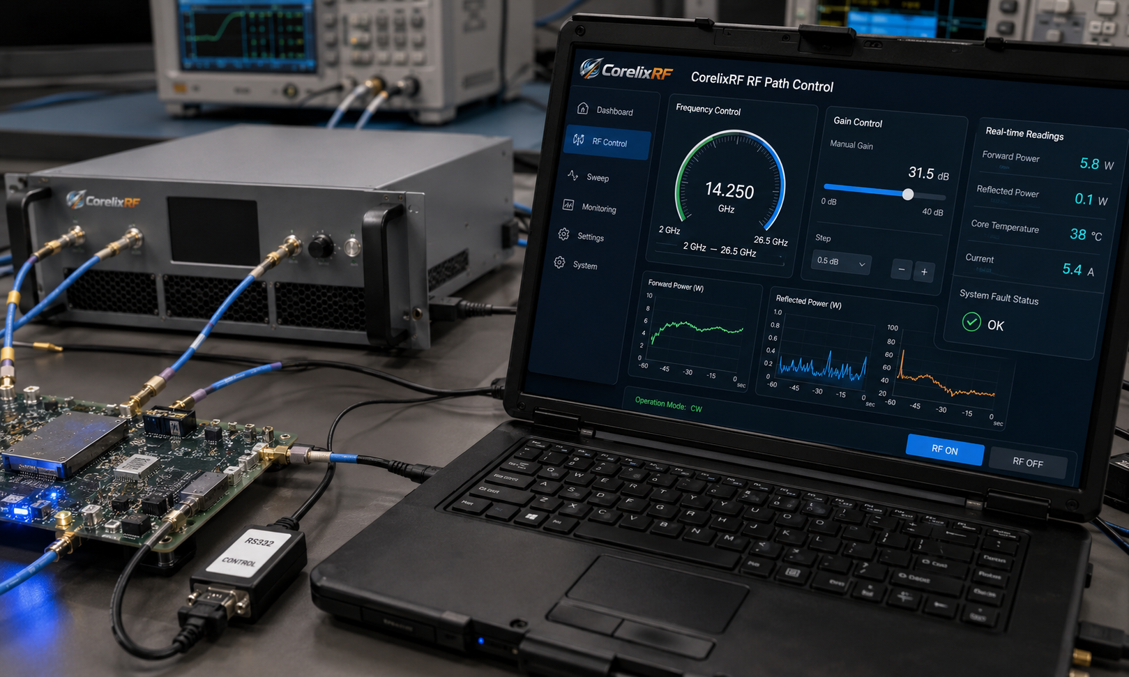 2-26.5 GHz Wideband RF Power Amplifier for SDR & Lab Test Benches