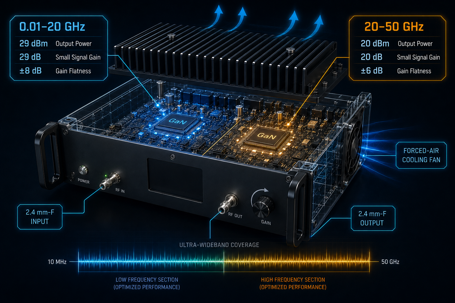 EMC Testing: 10 MHz-50 GHz Ultra-Wideband RF Amplifier Specs