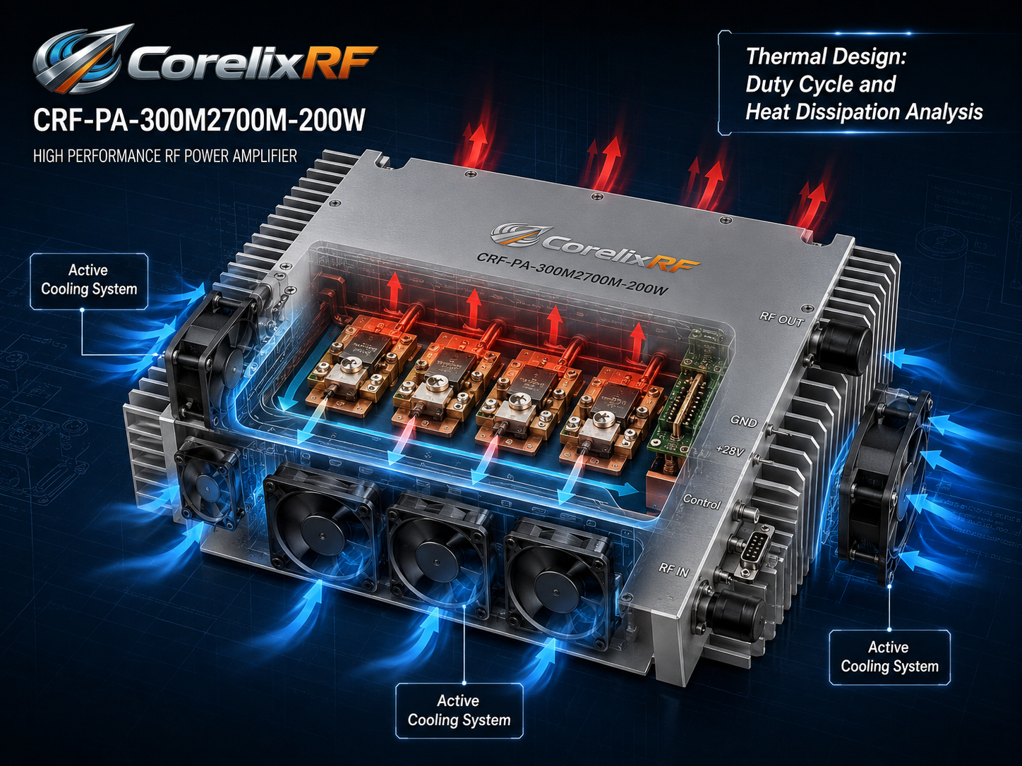 Choosing a 300-2700 MHz RF Power Amplifier for Wideband SDR