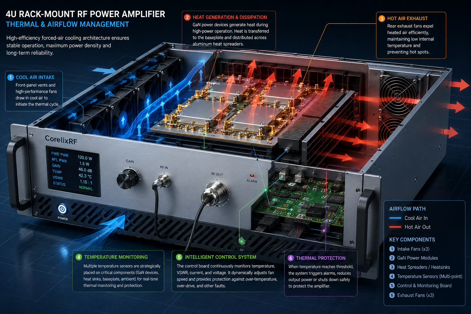 High-Performance 4-8 GHz RF Power Amplifier for C-Band Test Environments