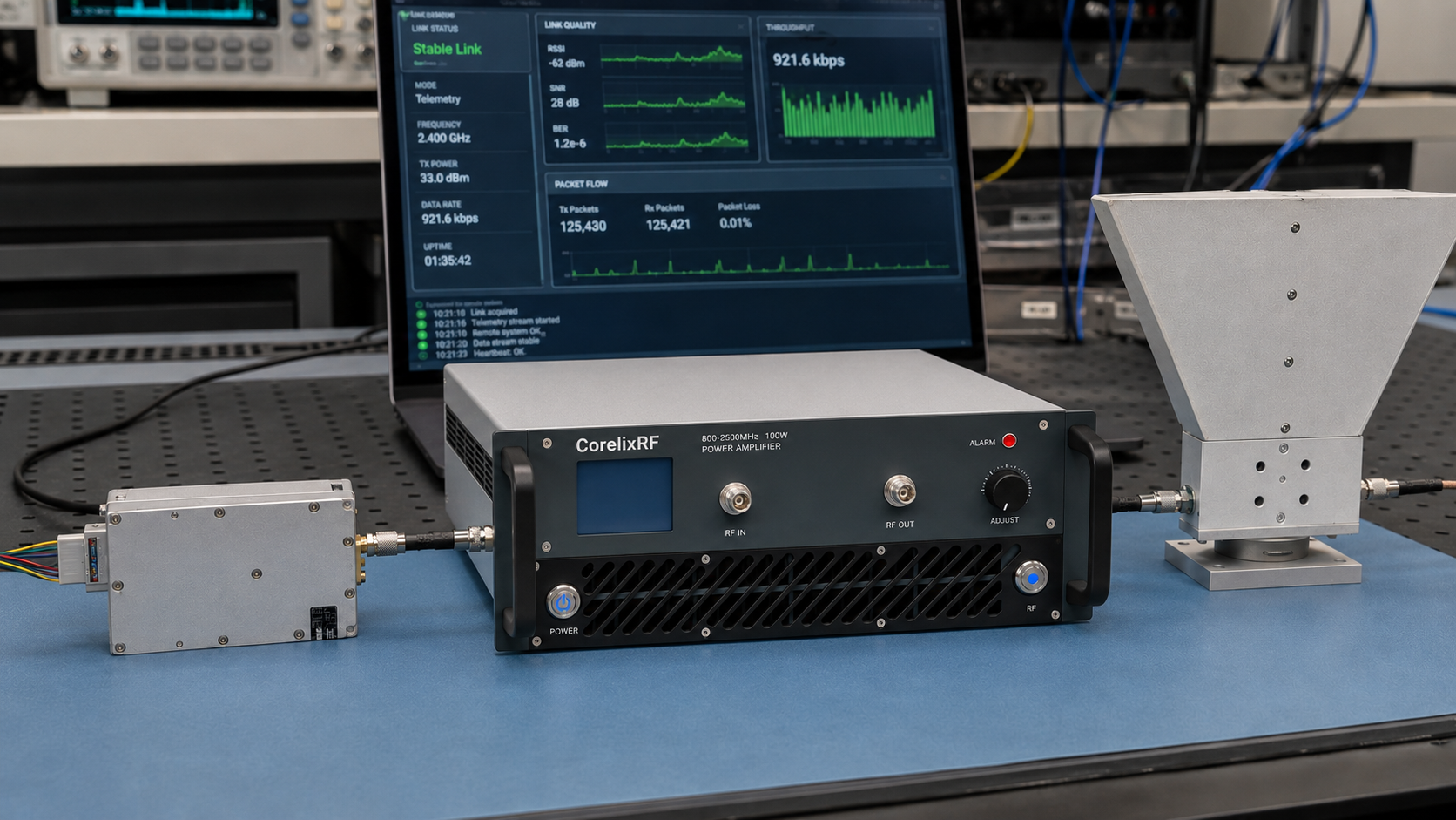 Telemetry / Data Link RF Chain