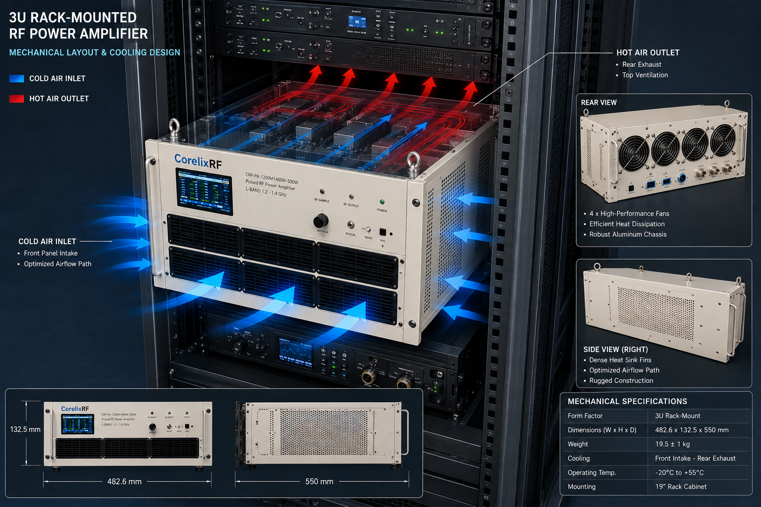 1200-1400 MHz L-Band Pulsed Amplifier: RF Validation Notes