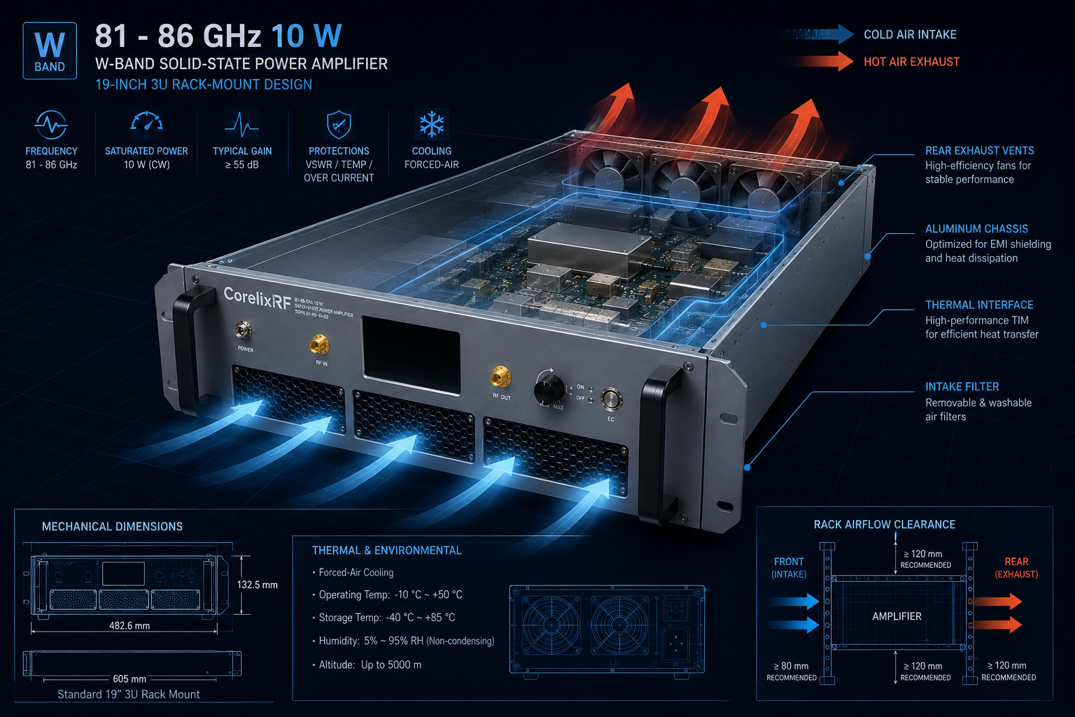 81-86 GHz 10W W-Band mmWave Amplifier Waveguide Handover