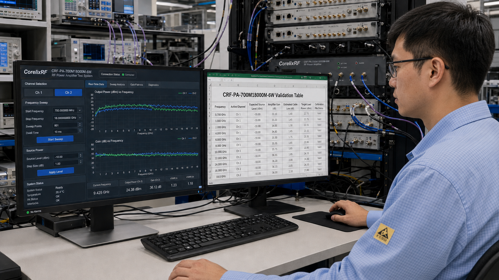 Dual-Channel RF Amplifier: 700 MHz to 18 GHz Setup Guide