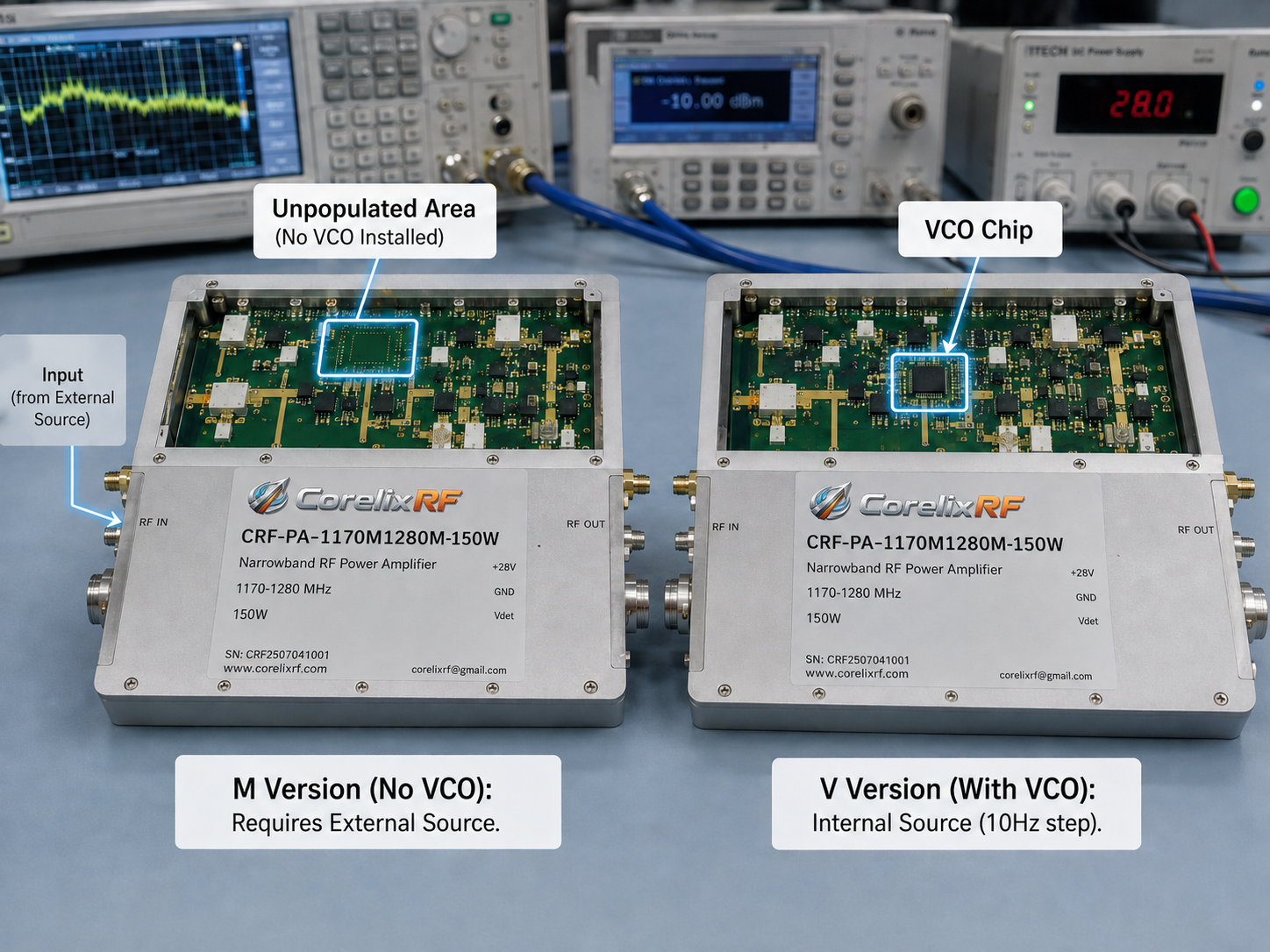 CorelixRF 150W Narrowband RF Power Amplifier: 1170-1280 MHz
