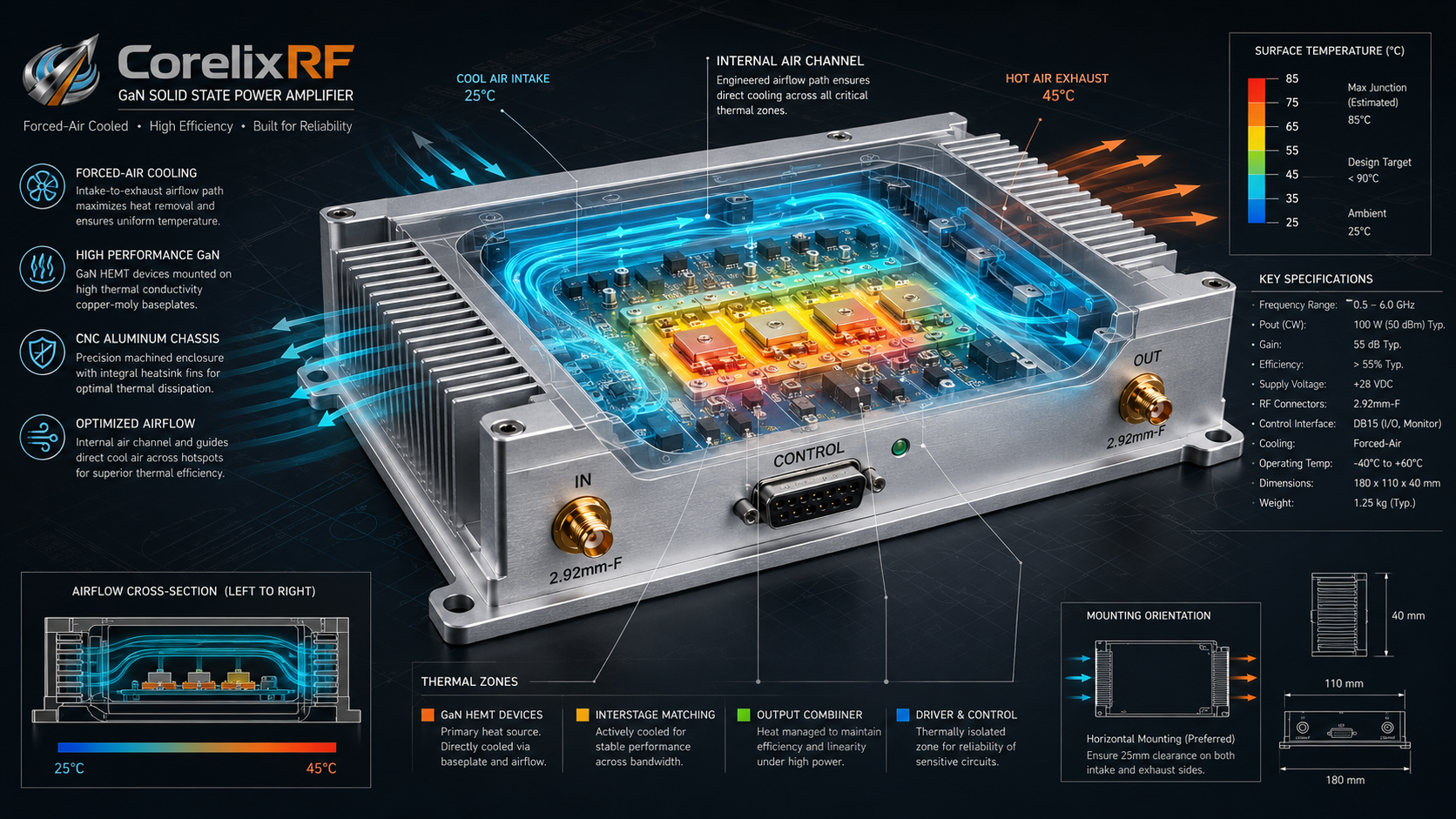 2-26.5 GHz 6W Broadband RF Amplifier Specification Decoder